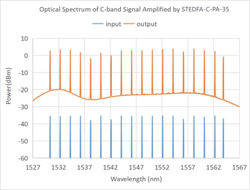 SIMTRUM_STEDFA_PA_Optical_Spectrum
