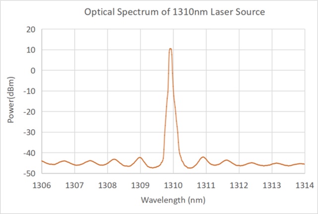 SIMTRUM_STFL_Optical_Spectrum