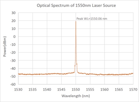 SIMTRUM_STFL1550_Optical_Spectrum