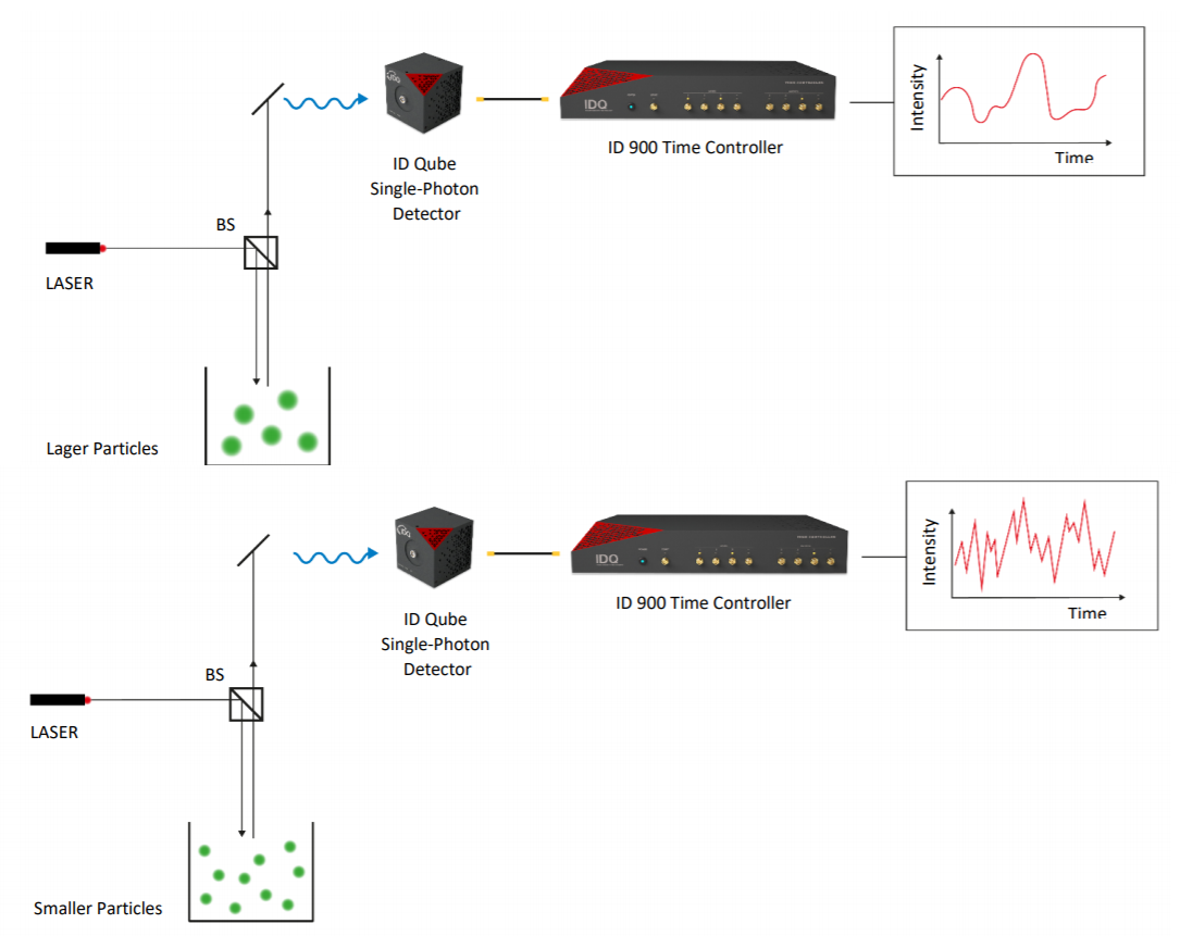 ID1000 Time Controller Series - ID Quantique