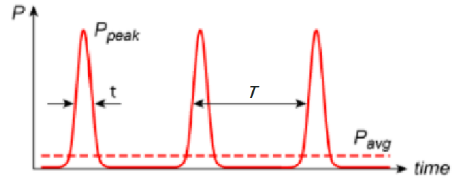 How to calculate laser pulse energy