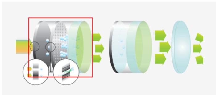 Light Intensifier Time-Resolved iCMOS (200-1100nm) | SIMTRUM Photonics
