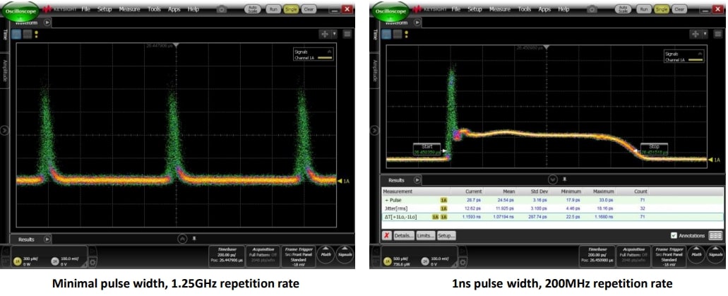 1550nm High speed Ps laser (Pulse & CW) picture 2