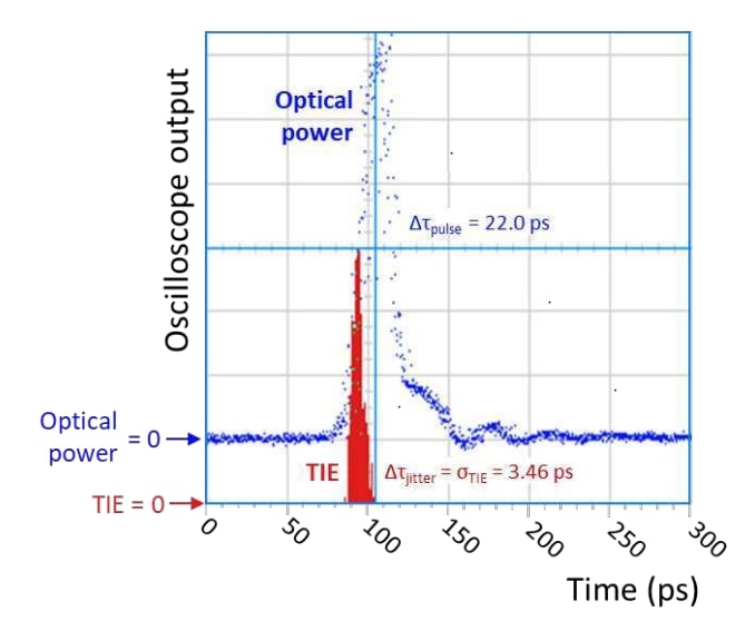 DFB/FP Picosecond Laser (370-1550nm) picture 2