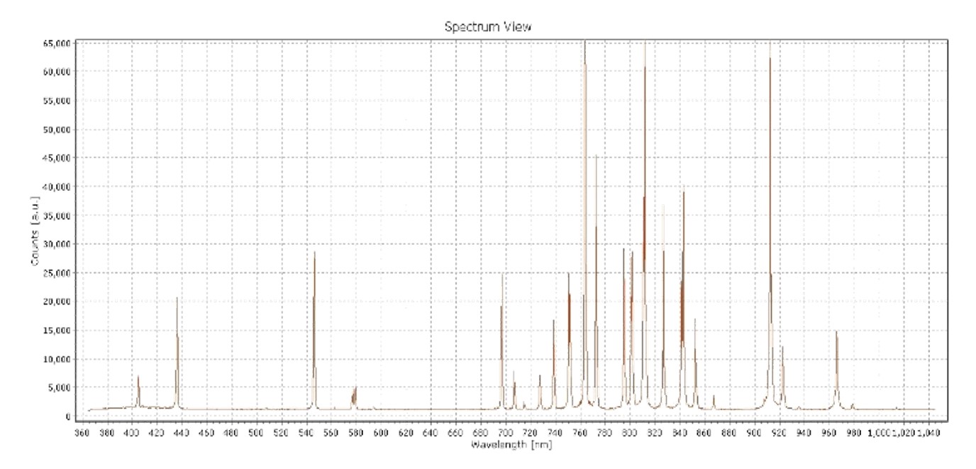 BSI Cooled High Sensitivity Spectrometers 200-1100nm