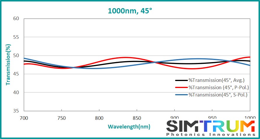 Broadband Non-Polarizing Beamsplitter Cube, Beamsplitter Cube www.simtrum.com