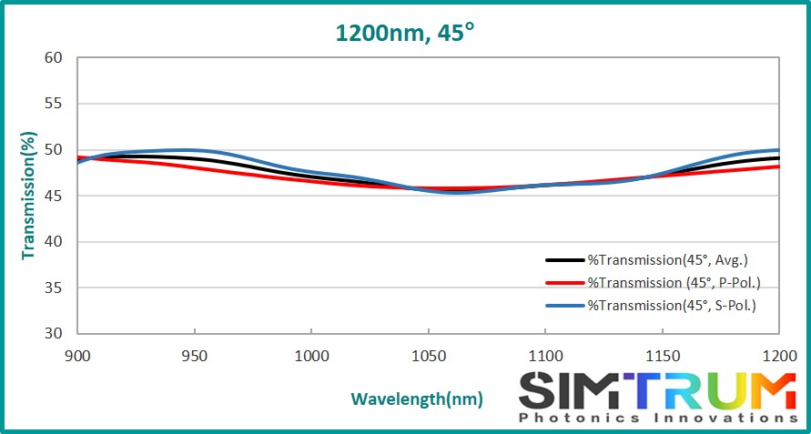 Broadband Non-Polarizing Beamsplitter Cube, Beamsplitter Cube www.simtrum.com