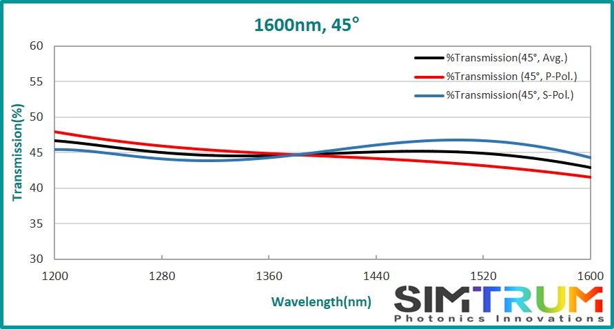 Broadband Non-Polarizing Beamsplitter Cube, Beamsplitter Cube www.simtrum.com