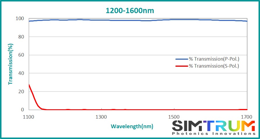 N-SF1 Broadband Polarizing Beamsplitter Cube, Broadband Polarizing Beamsplitter Cube www.simtrum.com