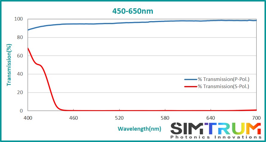 N-SF1 Broadband Polarizing Beamsplitter Cube, Broadband Polarizing Beamsplitter Cube www.simtrum.com