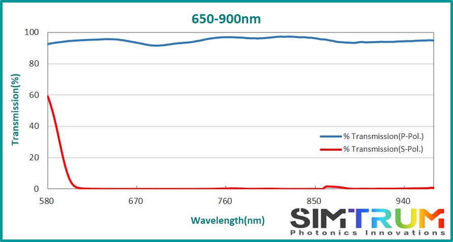 N-SF1 Broadband Polarizing Beamsplitter Cube, Broadband Polarizing Beamsplitter Cube www.simtrum.com