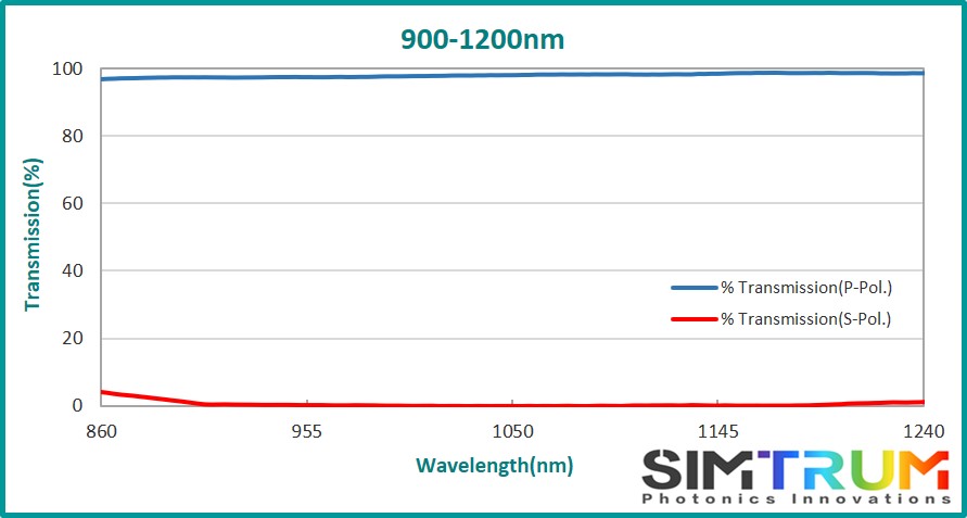 N-SF1 Broadband Polarizing Beamsplitter Cube, Broadband Polarizing Beamsplitter Cube www.simtrum.com