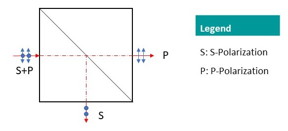 Laser Line Polarizing Beamsplitter Cube, Beamsplitter Cube www.simtrum.com