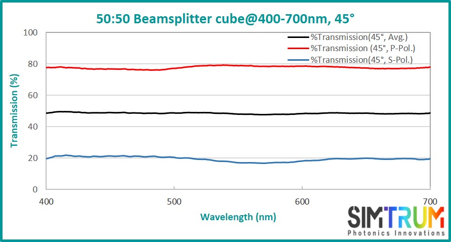 Standard Beamsplitter Cube, Beamsplitter Cube www.simtrum.com