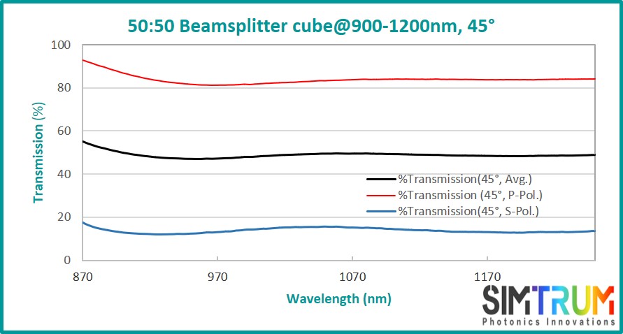 Standard Beamsplitter Cube, Beamsplitter Cube www.simtrum.com