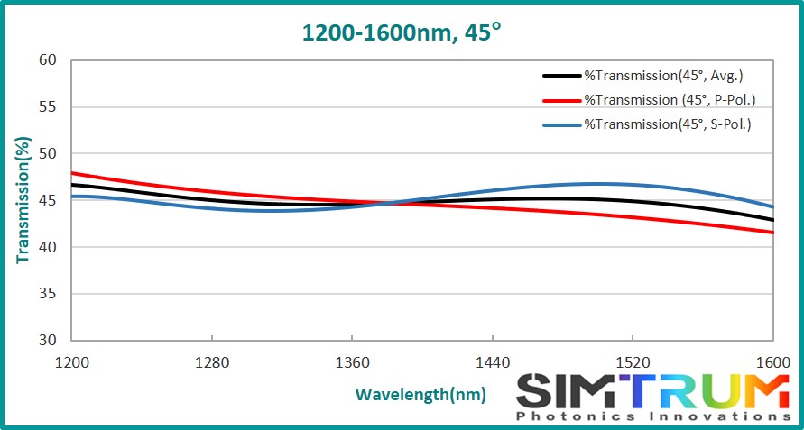 Broadband Non-Polarizing Beamsplitter Plate, Beamsplitter Plate www.simtrum.com