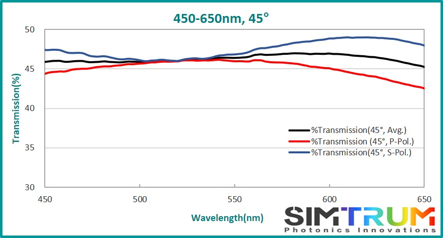 Broadband Non-Polarizing Beamsplitter Plate, Beamsplitter Plate www.simtrum.com