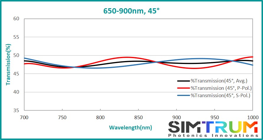 Broadband Non-Polarizing Beamsplitter Plate, Beamsplitter Plate www.simtrum.com