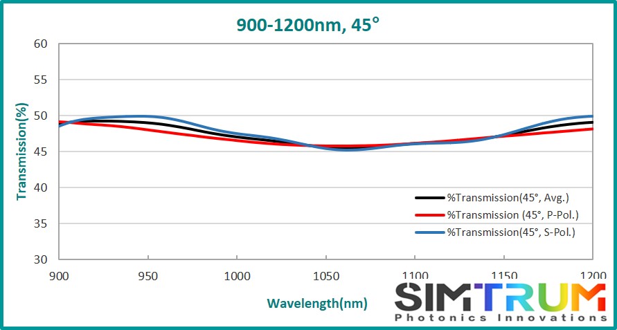 Broadband Non-Polarizing Beamsplitter Plate, Beamsplitter Plate www.simtrum.com