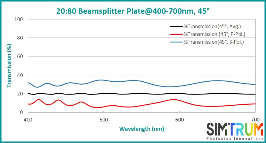 Standard Beamsplitter Plate, Beamsplitter Plate www.simtrum.com