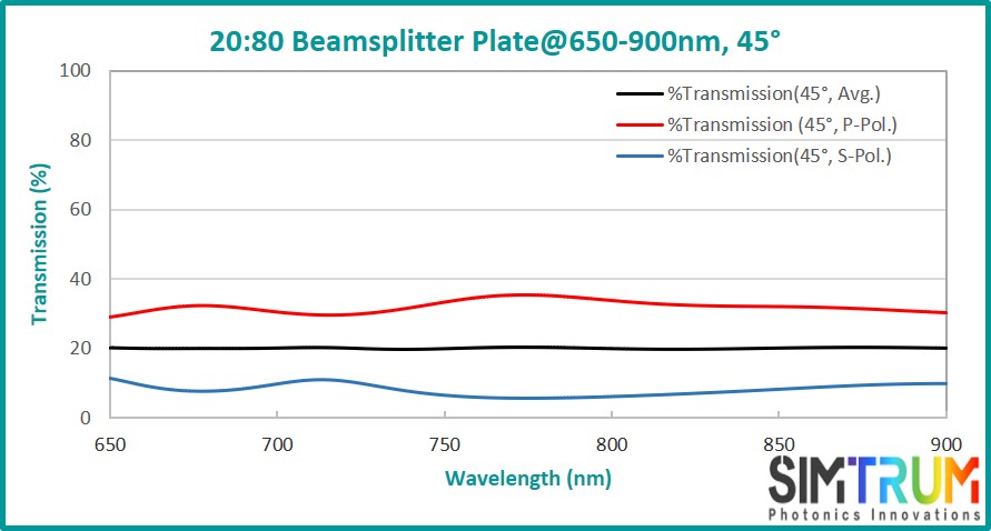 Standard Beamsplitter Plate, Beamsplitter Plate www.simtrum.com