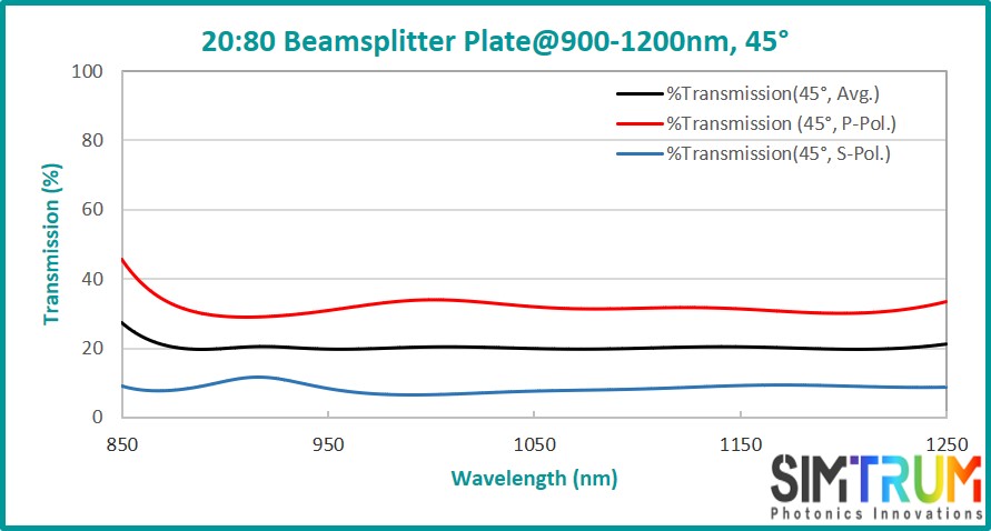 Standard Beamsplitter Plate, Beamsplitter Plate www.simtrum.com