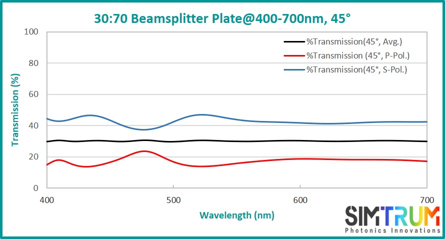 Standard Beamsplitter Plate, Beamsplitter Plate www.simtrum.com