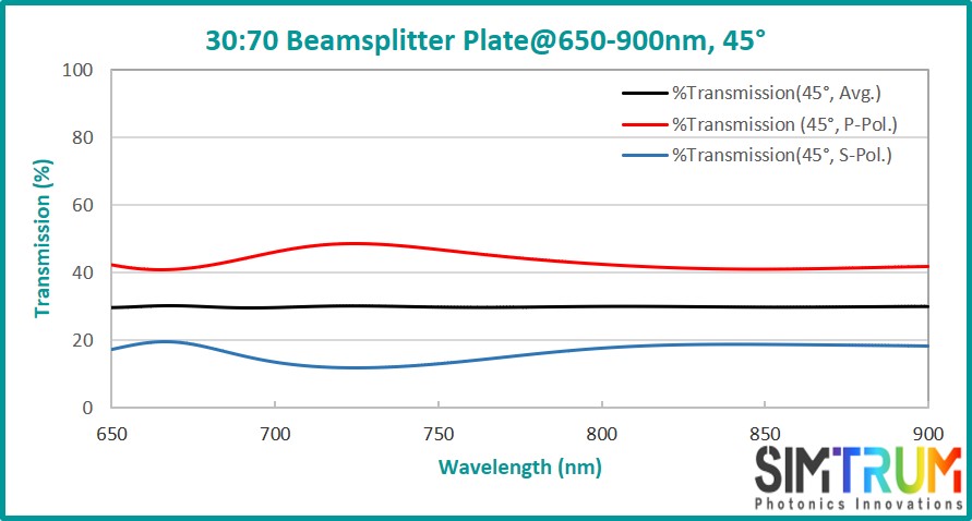 Standard Beamsplitter Plate, Beamsplitter Plate www.simtrum.com