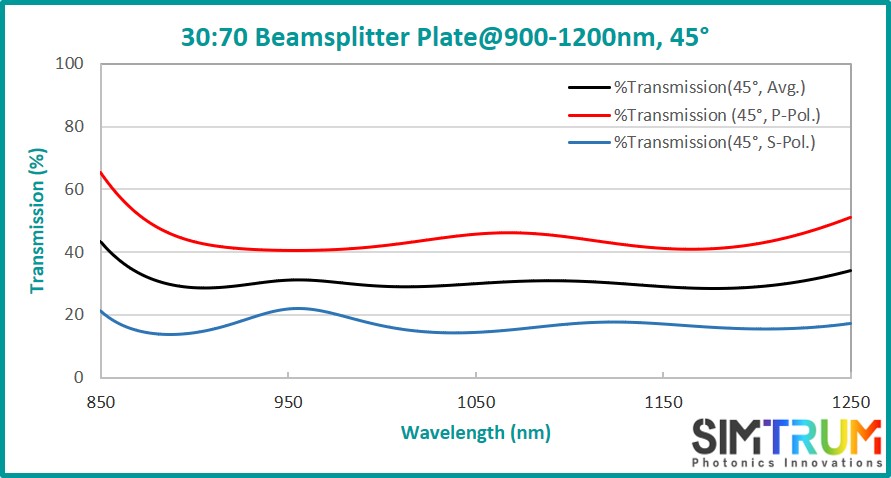 Standard Beamsplitter Plate, Beamsplitter Plate www.simtrum.com