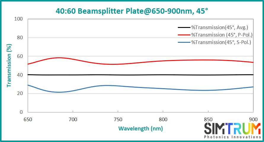 Standard Beamsplitter Plate, Beamsplitter Plate www.simtrum.com