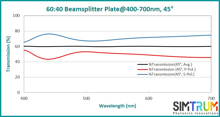 Standard Beamsplitter Plate, Beamsplitter Plate www.simtrum.com