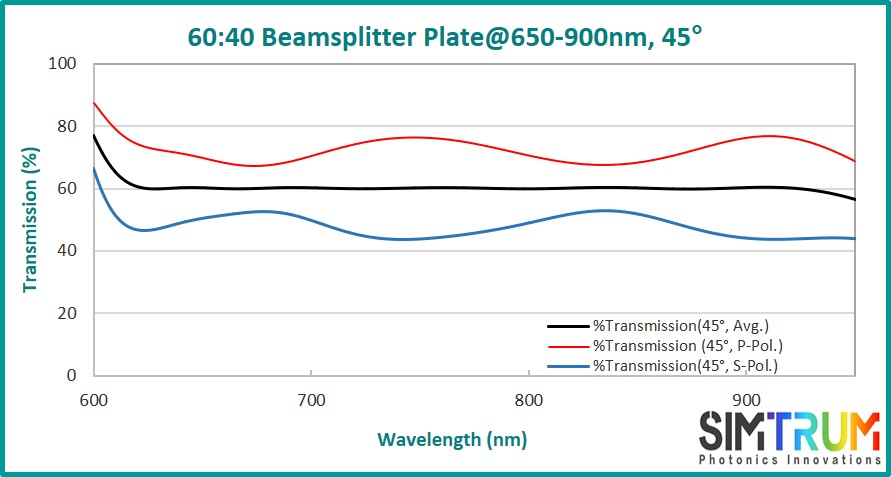 Standard Beamsplitter Plate, Beamsplitter Plate www.simtrum.com