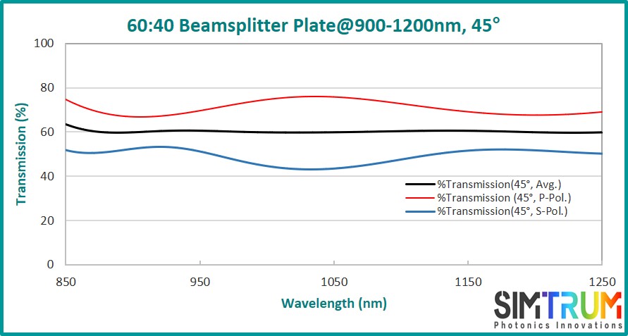 Standard Beamsplitter Plate, Beamsplitter Plate www.simtrum.com