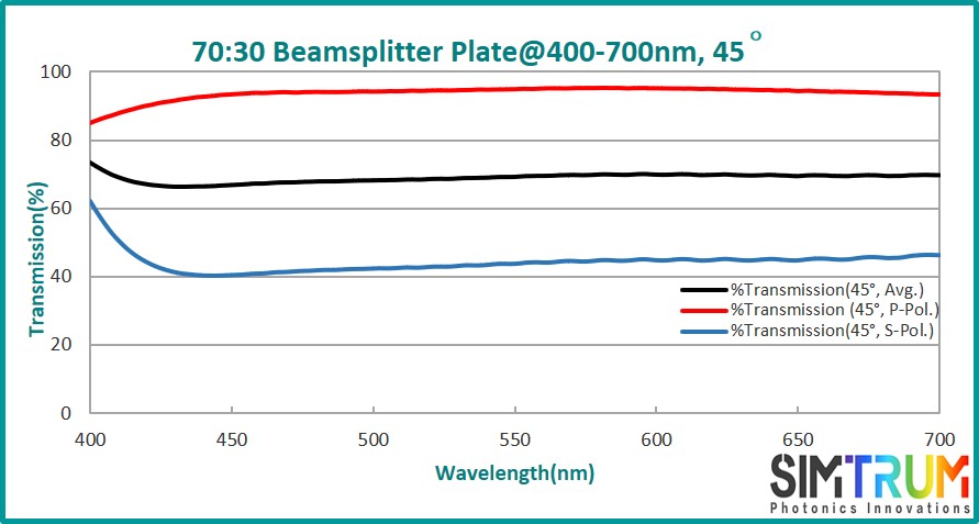 Standard Beamsplitter Plate, Beamsplitter Plate www.simtrum.com
