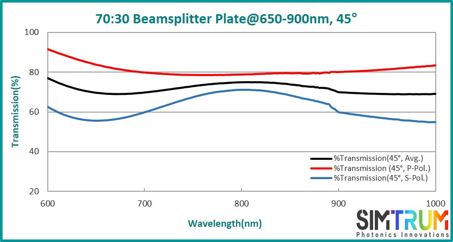 Standard Beamsplitter Plate, Beamsplitter Plate www.simtrum.com