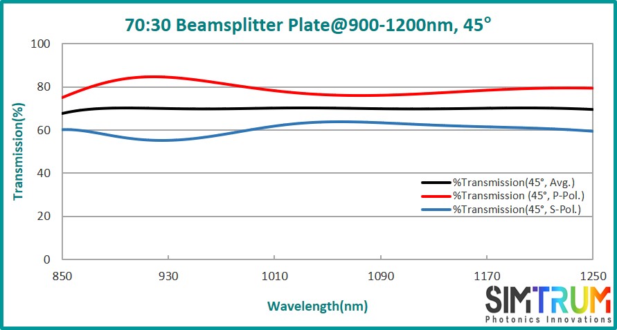 Standard Beamsplitter Plate, Beamsplitter Plate www.simtrum.com