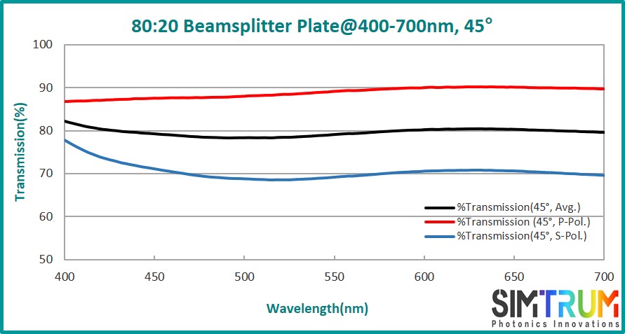 Standard Beamsplitter Plate, Beamsplitter Plate www.simtrum.com