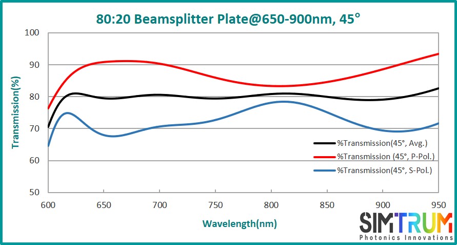 Standard Beamsplitter Plate, Beamsplitter Plate www.simtrum.com