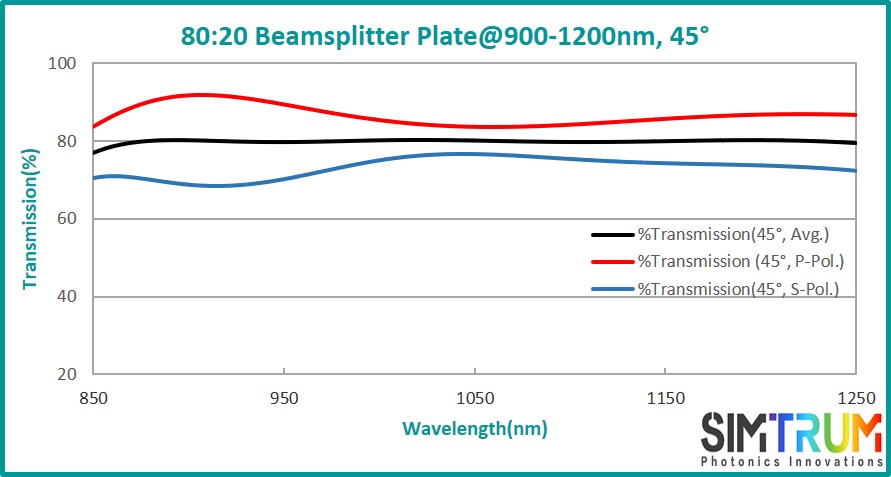 Standard Beamsplitter Plate, Beamsplitter Plate www.simtrum.com