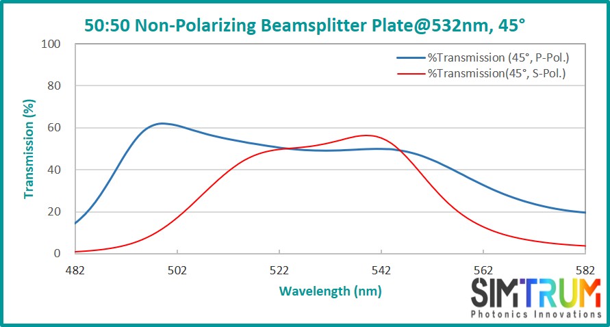 BK7 Laser Line Non-Polarization Beamsplitter Plate, Beamsplitter Plate www.simtrum.com