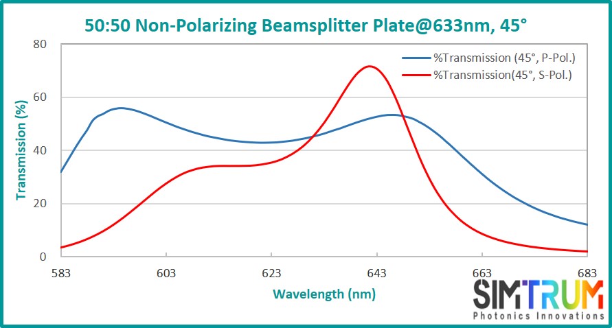 BK7 Laser Line Non-Polarization Beamsplitter Plate, Beamsplitter Plate www.simtrum.com