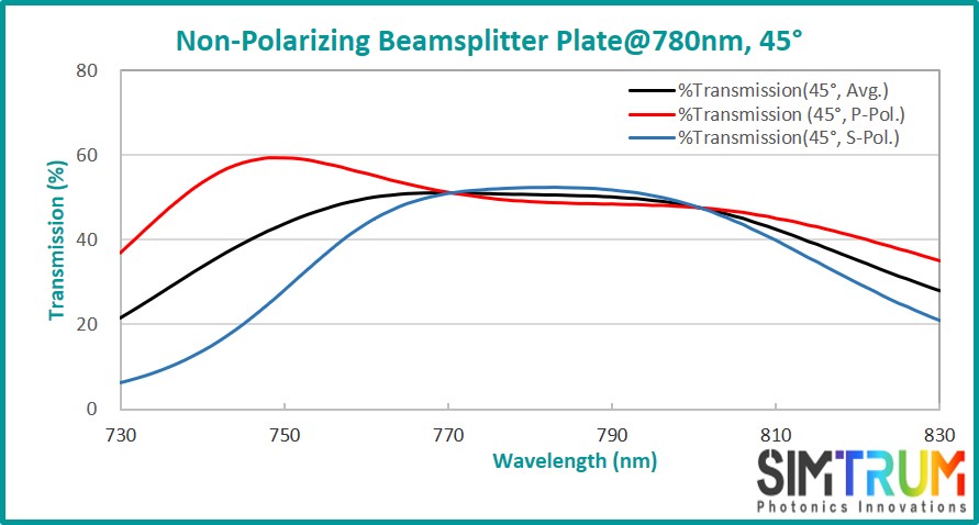 BK7 Laser Line Non-Polarization Beamsplitter Plate, Beamsplitter Plate www.simtrum.com