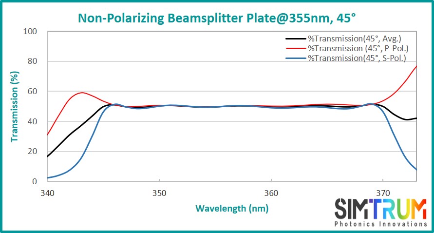 UVFS Laser Line Non-Polarization Beamsplitter Plate, Beamsplitter Plate www.simtrum.com