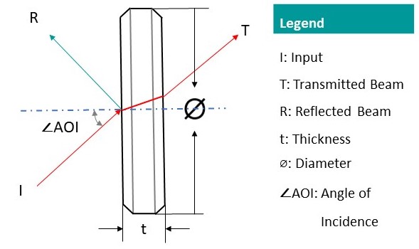 UVFS Laser Line Non-Polarization Beamsplitter Plate, Beamsplitter Plate www.simtrum.com