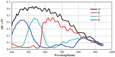 eb755e1aa32e56cf472d31374a4c9320_Spectral_Data01.jpg