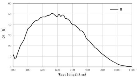 3119f8979968566fad45aef962606dc6_Spectral_Data09.jpg