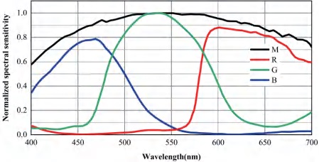 1e005bb35659887581d73790b1b7c395_Spectral_Data05.jpg