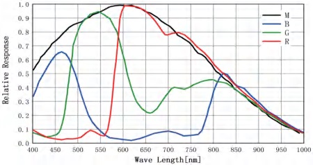 6d2b8fd5a4044de3caa526f7a1db4bce_Spectral_Data06.jpg