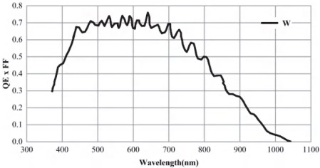 47b517ebe8e49e1170649efca5e51495_Spectral_Date01.jpg