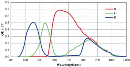 1c1044fabdca7ea72a18b36ac4419592_Spectral_Data01.jpg